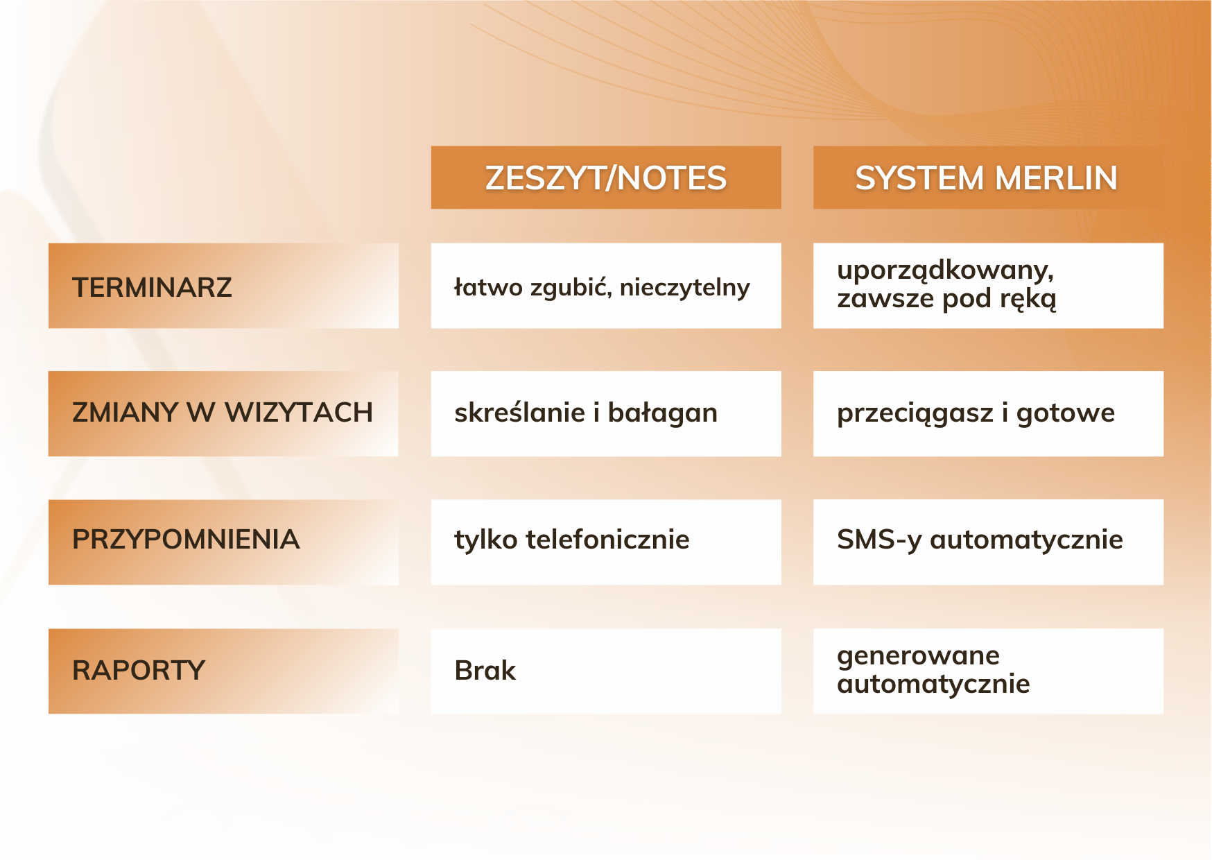 Zalety oprogramowania Merlin dla zarządzania salonami kosmetycznymi i fryzjerskimi
